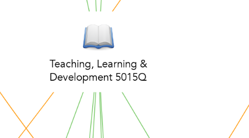 Mind Map: Teaching, Learning & Development 5015Q