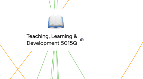 Mind Map: Teaching, Learning & Development 5015Q