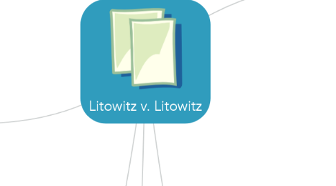 Mind Map: Litowitz v. Litowitz