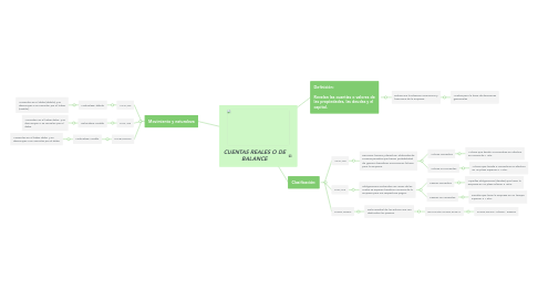 Mind Map: CUENTAS REALES O DE BALANCE