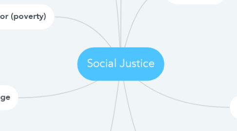 Mind Map: Social Justice