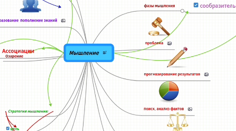 Mind Map: Мышление