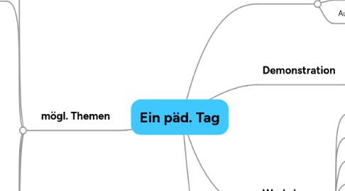 Mind Map: Ein päd. Tag