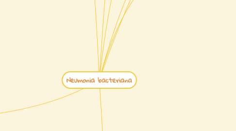 Mind Map: Neumonia bacteriana