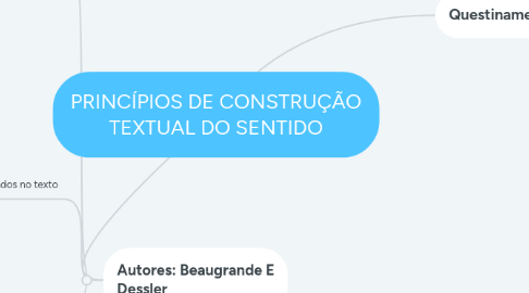 Mind Map: PRINCÍPIOS DE CONSTRUÇÃO TEXTUAL DO SENTIDO