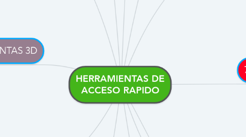 Mind Map: HERRAMIENTAS DE ACCESO RAPIDO