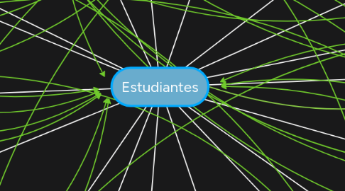 Mind Map: Estudiantes