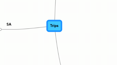 Mind Map: Trips