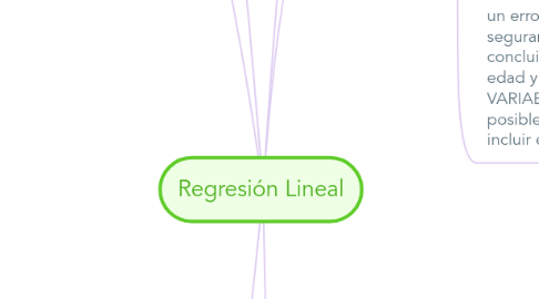 Mind Map: Regresión Lineal