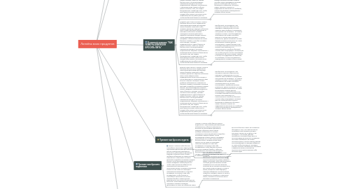 Mind Map: Линейка моих продуктов