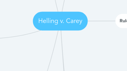 Mind Map: Helling v. Carey