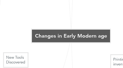 Mind Map: Changes in Early Modern age