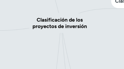 Mind Map: Clasificación de los proyectos de inversión