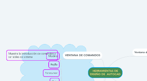 Mind Map: HERRAMIENTAS DE DISEÑO DE  AUTOCAD