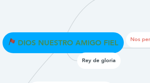 Mind Map: DIOS NUESTRO AMIGO FIEL