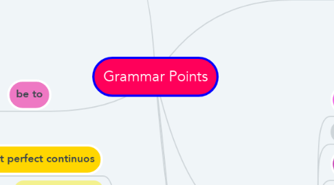 Mind Map: Grammar Points