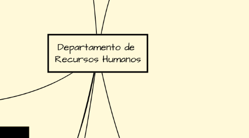Mind Map: Departamento de  Recursos Humanos