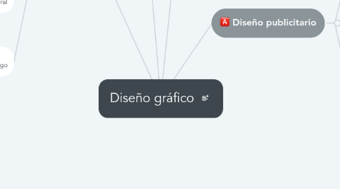 Mind Map: Diseño gráfico