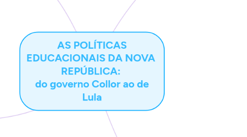 Mind Map: AS POLÍTICAS EDUCACIONAIS DA NOVA REPÚBLICA: do governo Collor ao de Lula