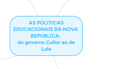 Mind Map: AS POLÍTICAS EDUCACIONAIS DA NOVA  REPÚBLICA:  do governo Collor ao de Lula