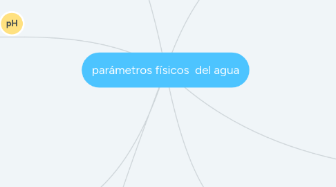 Mind Map: parámetros físicos  del agua