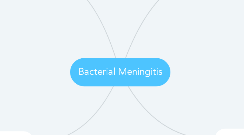 Mind Map: Bacterial Meningitis