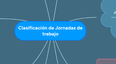 Mind Map: Clasificación de Jornadas de trabajo