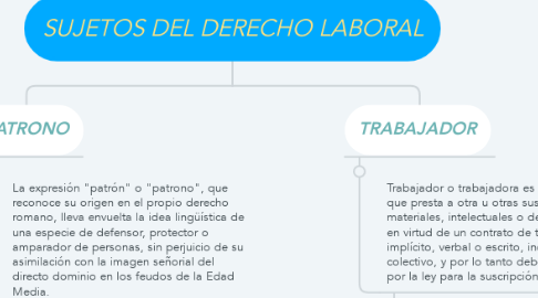 Mind Map: SUJETOS DEL DERECHO LABORAL