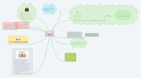 Mind Map: Sujetos del Derecho Laboral