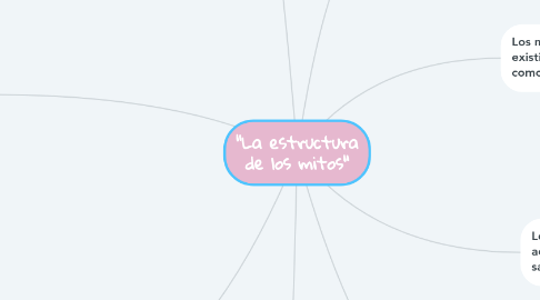 Mind Map: "La estructura de los mitos"