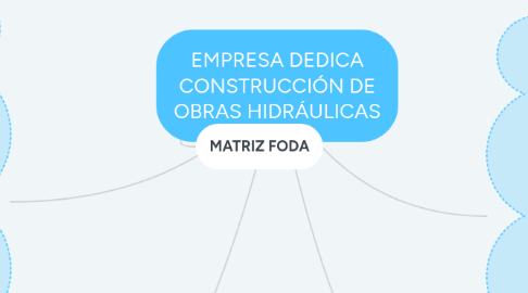 Mind Map: EMPRESA DEDICA CONSTRUCCIÓN DE OBRAS HIDRÁULICAS