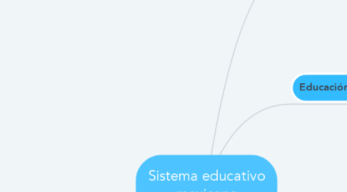 Mind Map: Sistema educativo mexicano
