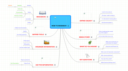 Mind Map: HOW TO RESEARCH