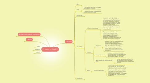 Mind Map: HELLING v. CAREY