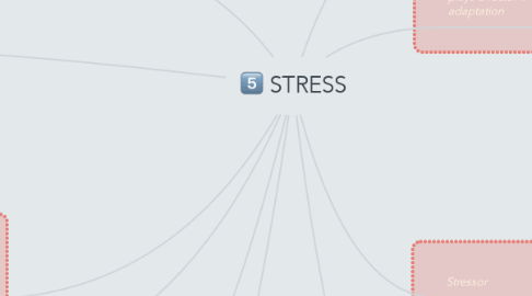 Mind Map: STRESS