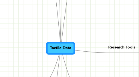 Mind Map: Tactile Data