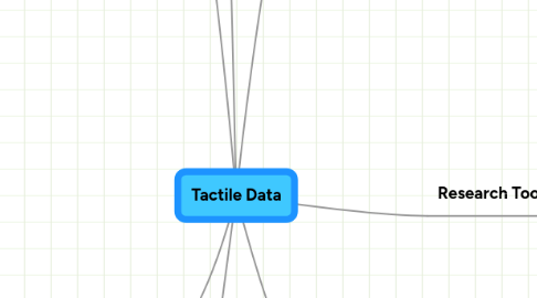 Mind Map: Tactile Data