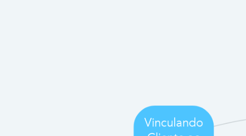 Mind Map: Vinculando Cliente ao profissional