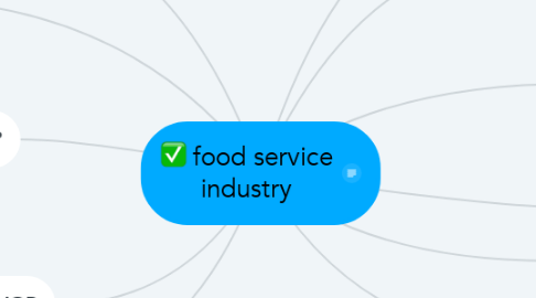 Mind Map: food service industry