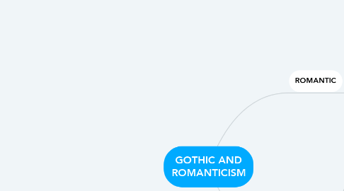Mind Map: GOTHIC AND ROMANTICISM