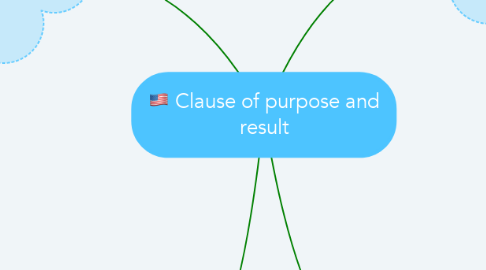 Mind Map: Clause of purpose and result