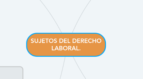 Mind Map: SUJETOS DEL DERECHO LABORAL.