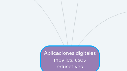 Mind Map: Aplicaciones digitales móviles: usos educativos