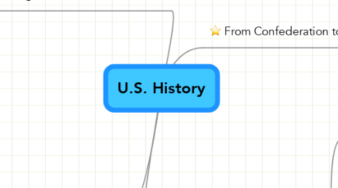Mind Map: U.S. History