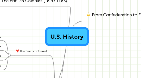 Mind Map: U.S. History