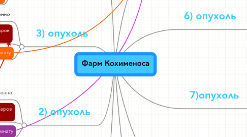 Mind Map: Фарм Кохименоса