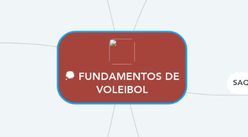 Mind Map: FUNDAMENTOS DE VOLEIBOL