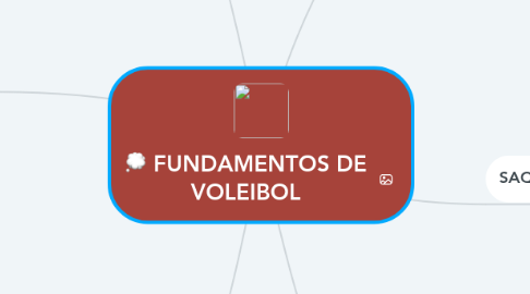 Mind Map: FUNDAMENTOS DE VOLEIBOL