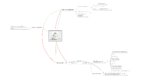 Mind Map: What's Consciousness?