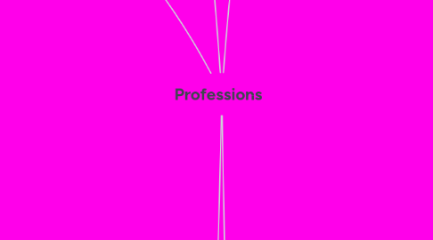 Mind Map: Professions